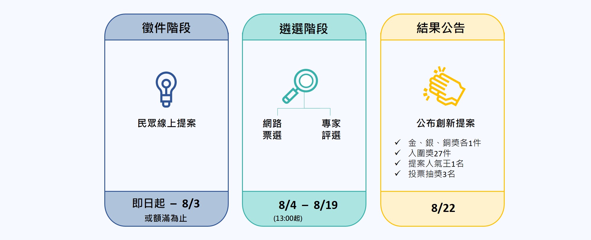 競賽時程