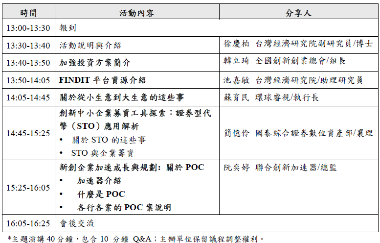 2025 FINDIT募資分享暨商機交流會-嘉義場議程