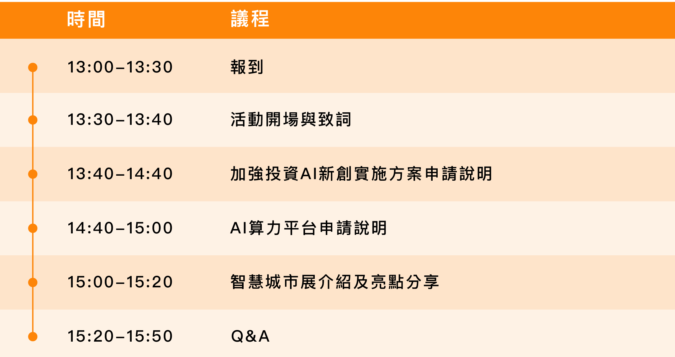 活動議程