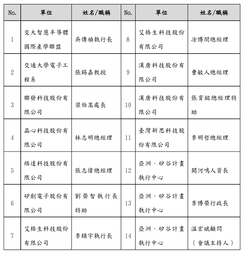 大聯盟SIG交流座談會與會出席人員名單，詳情歡迎來電洽詢02-2518-2552