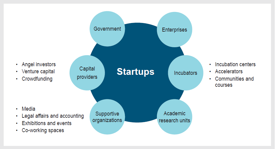 startups