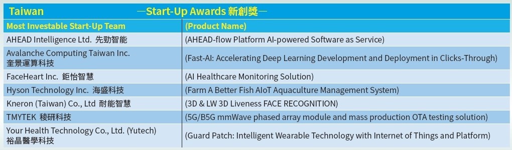 EEAwardsList-3b