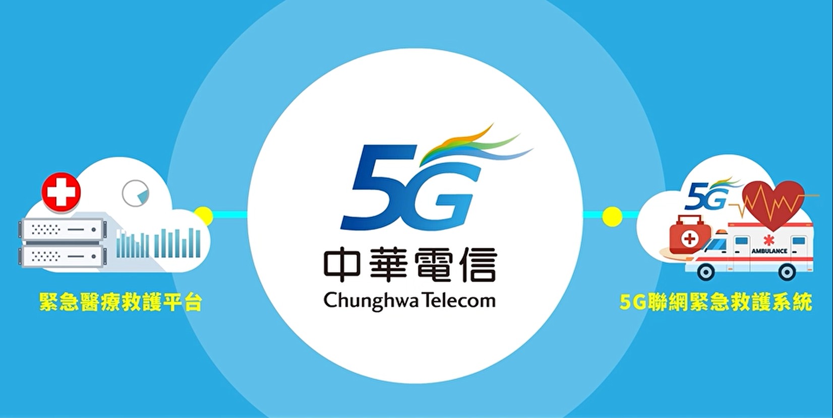 中華電信啟用5G精準聯網醫療暨緊急救護系統