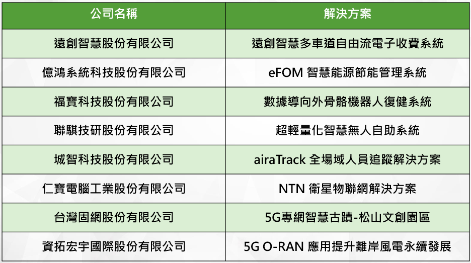 圖說/2024智慧城市展-亞洲・矽谷主題舘(台北場)參展廠商名單