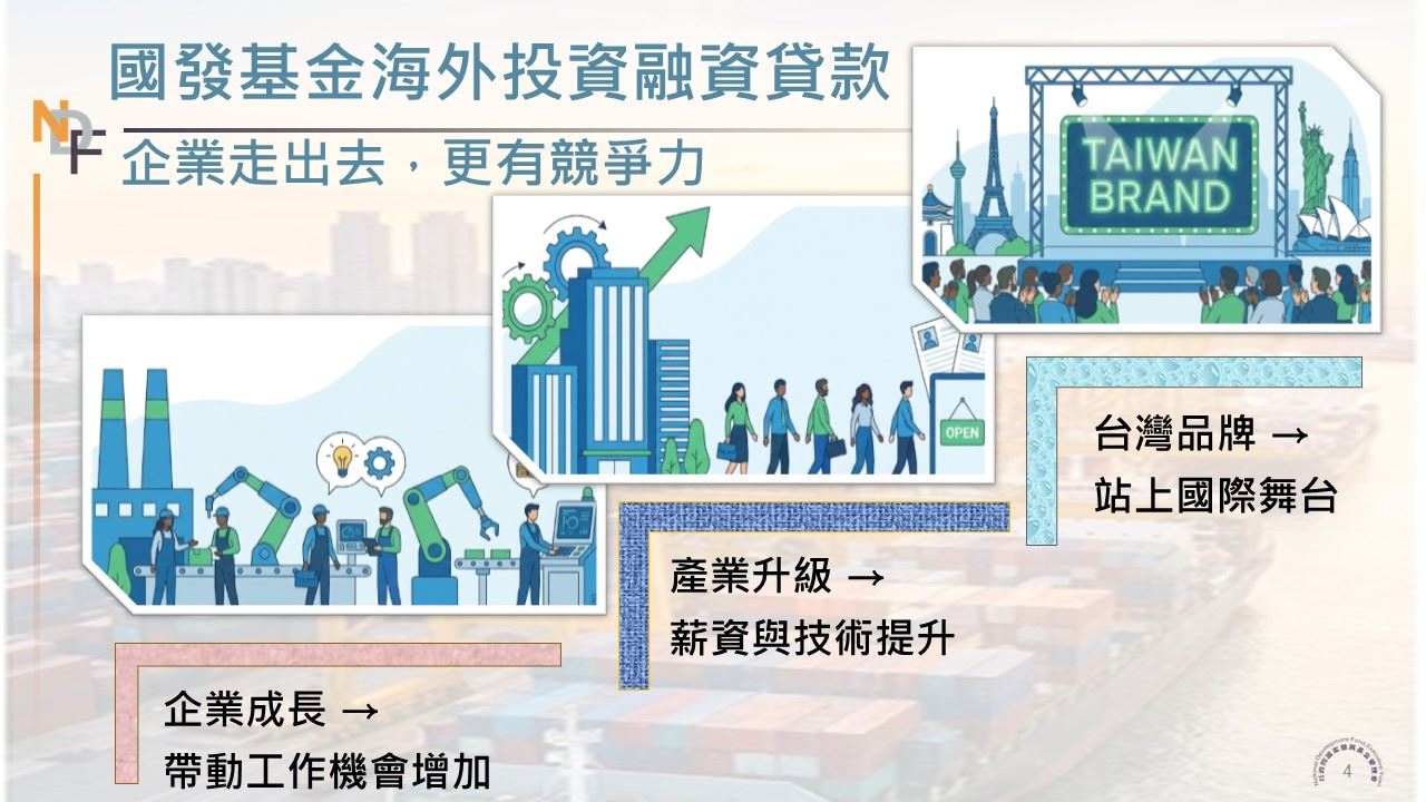 【國發基金海外投資融資貸款】額度倍增，力挺我國企業布局全球 