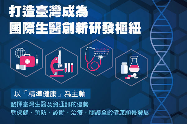加速生技醫療產業創新，打造臺灣成為國際生醫創新研發樞紐