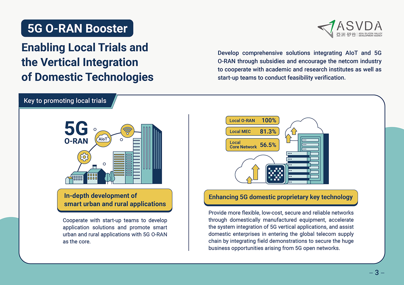 Enabling Local Trials and the Vertical Integration of Domestic Technologies