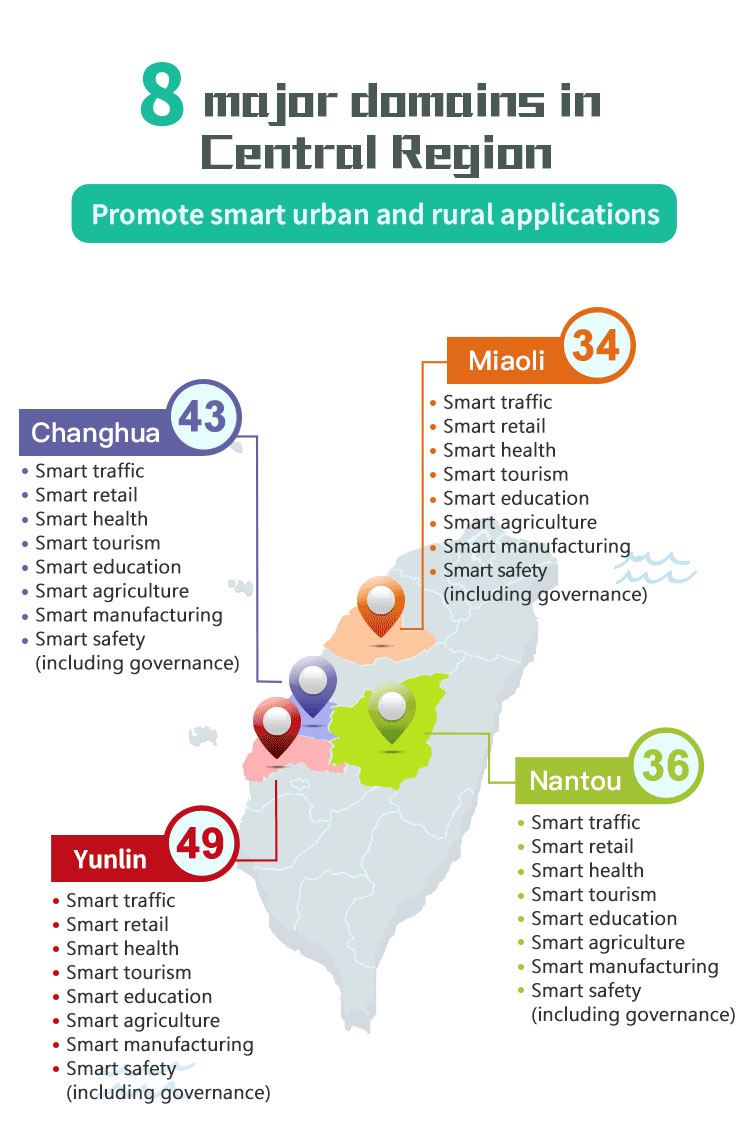 8 areas in central China, including Miaoli County, Changhua County, Nantou County, and Yunlin County