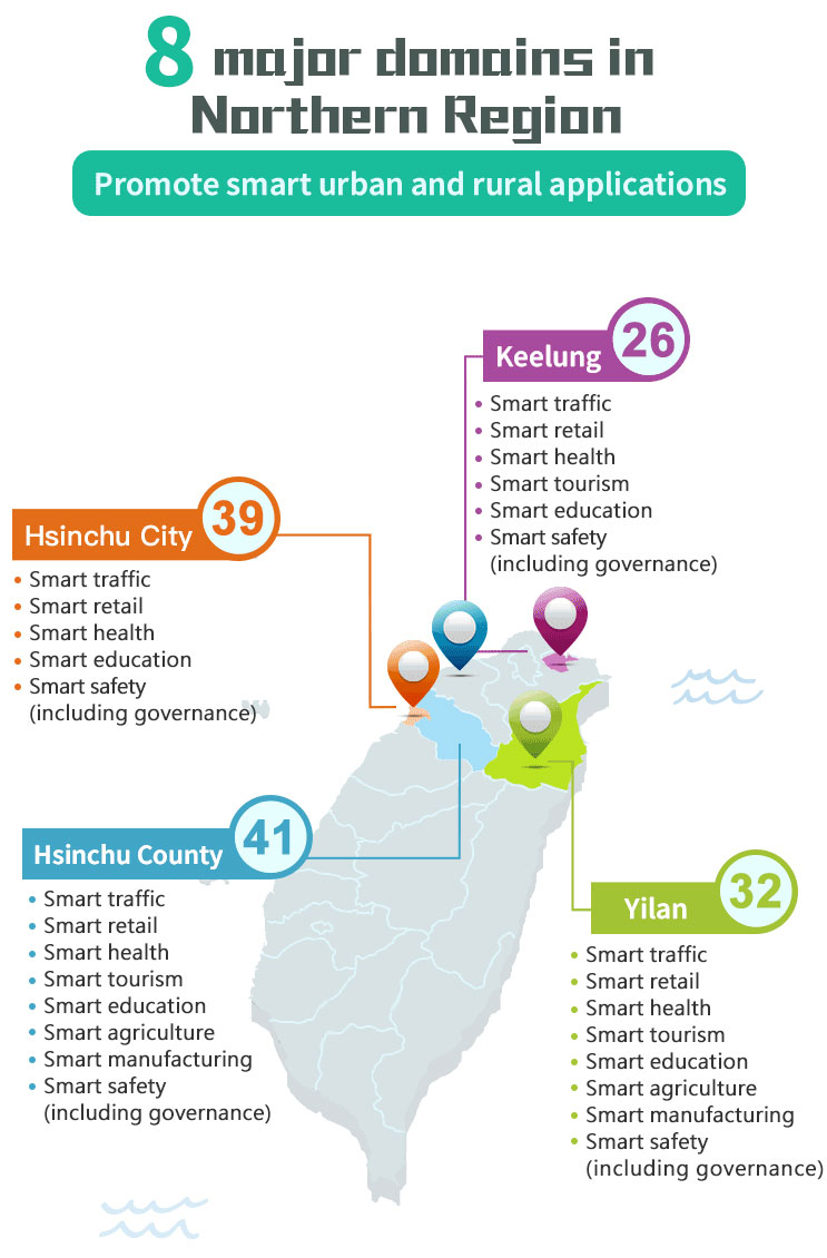 8 major areas in the north, including Keelung City, Hsinchu City, Hsinchu County, and Yilan County