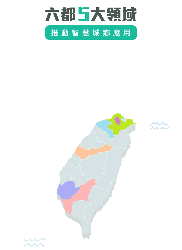 六都5大領域，包含台北市、新北市、桃園市、台中市、台南市、高雄市