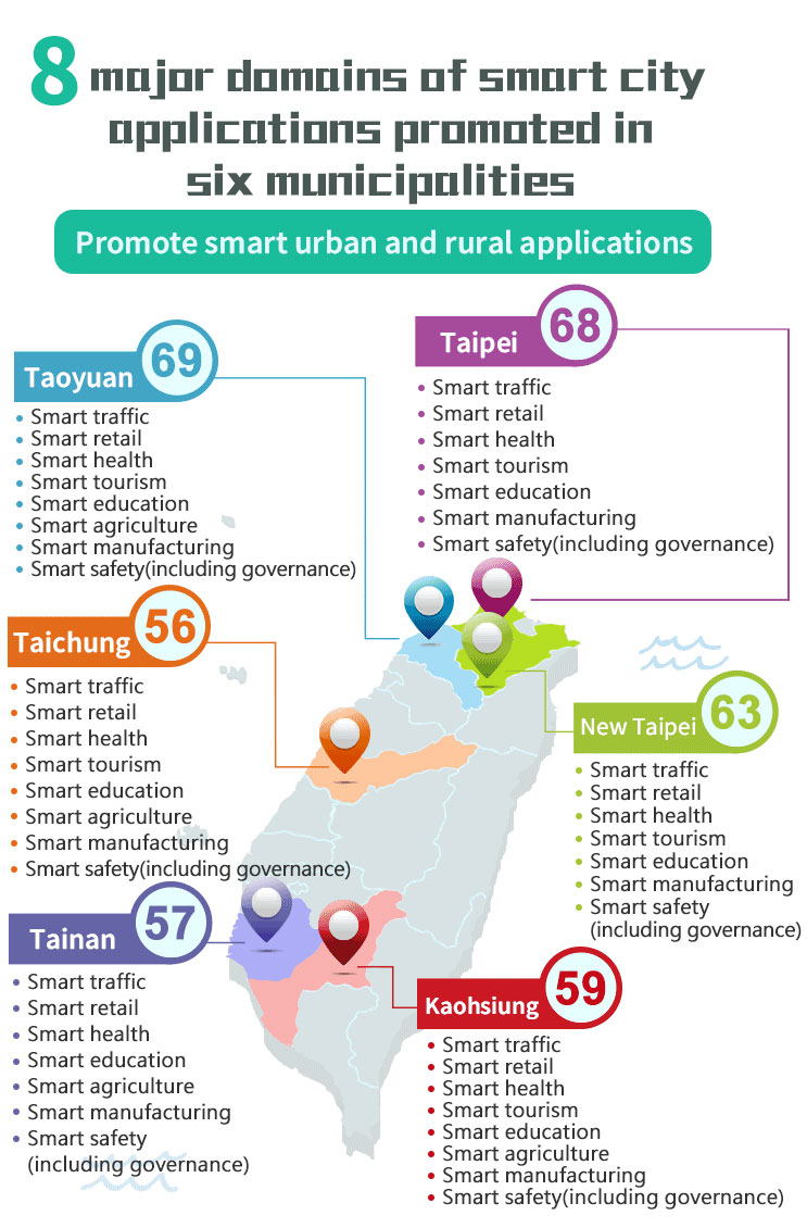 Eight areas in six cities, including Taipei City, New Taipei City, Taoyuan City, Taichung City, Tainan City, and Kaohsiung City