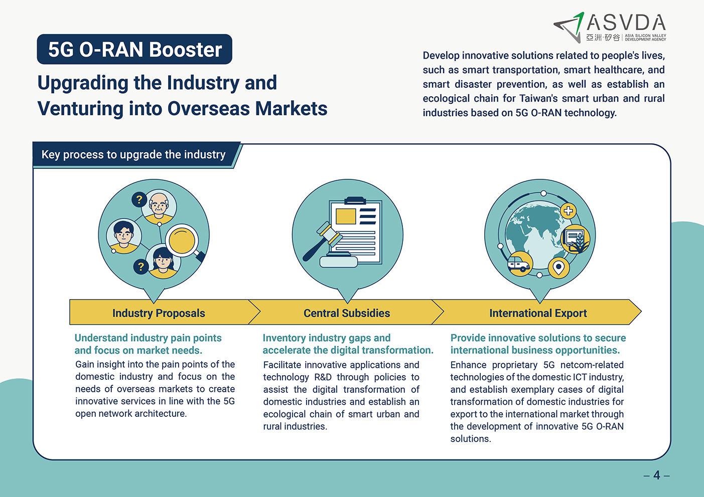 Upgrading the Industry and Venturing into Overseas Markets