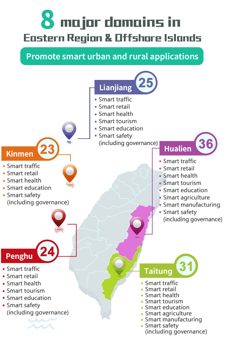 8 areas in the east and outlying islands, including Hualien County, Taitung County, Lianjiang County, Kinmen County, and Penghu County